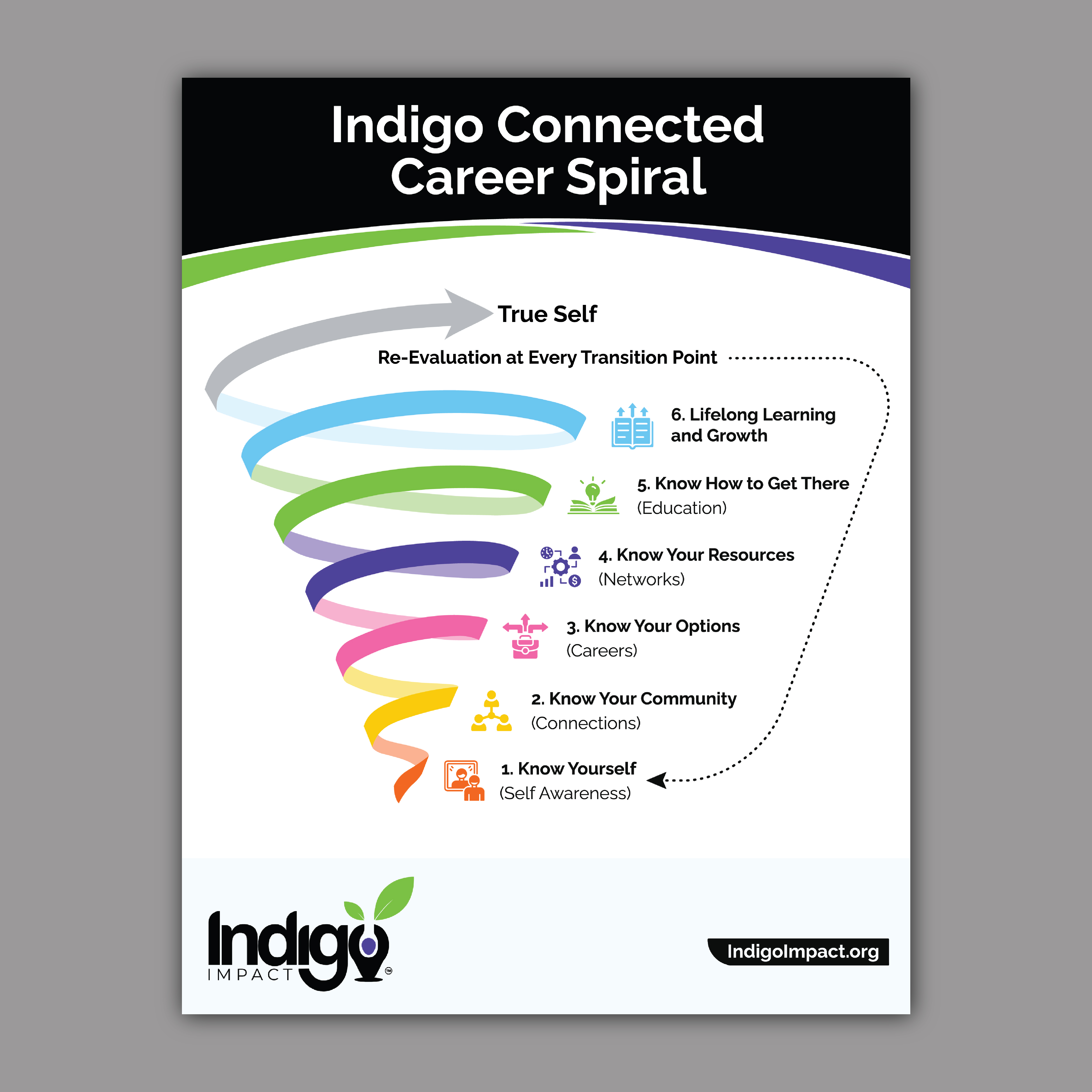 Flyer Design by Bidita Saha for this project | Design #36539149