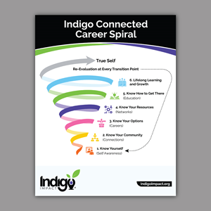 Flyer Design by Bidita Saha for this project | Design: #36539149