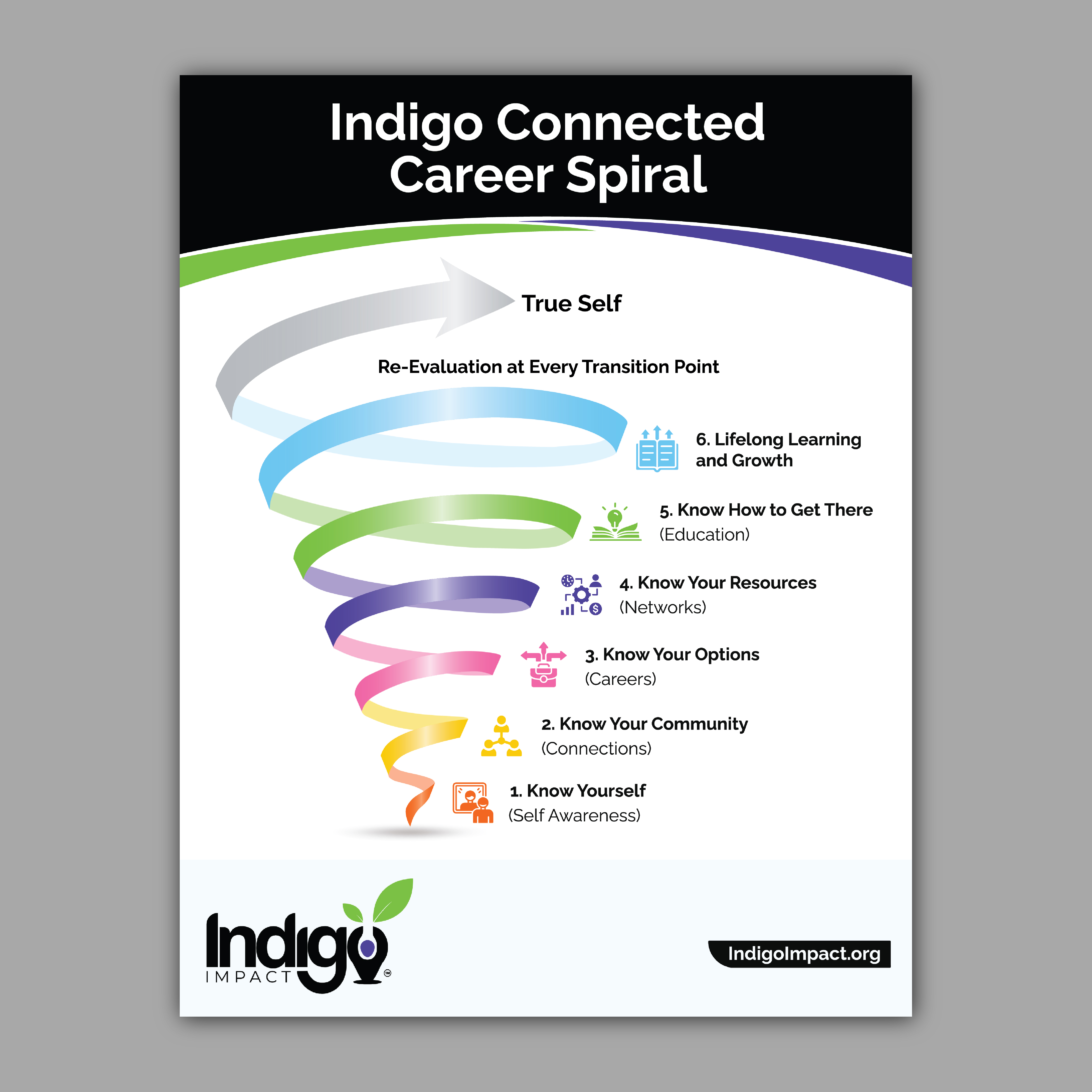 Flyer Design by Bidita Saha for this project | Design #36582979