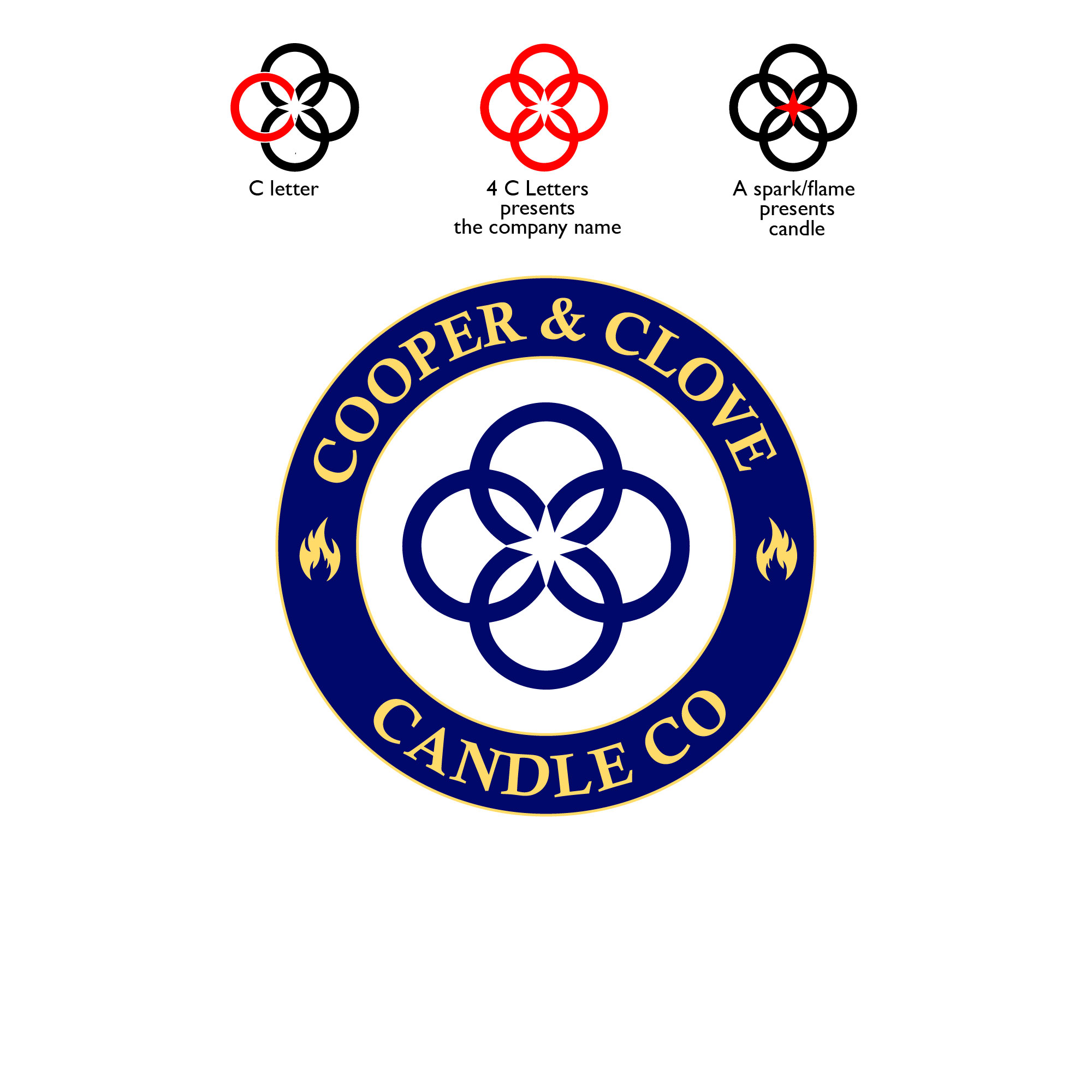 Logo Design by Mbedbabis for this project | Design #36537226