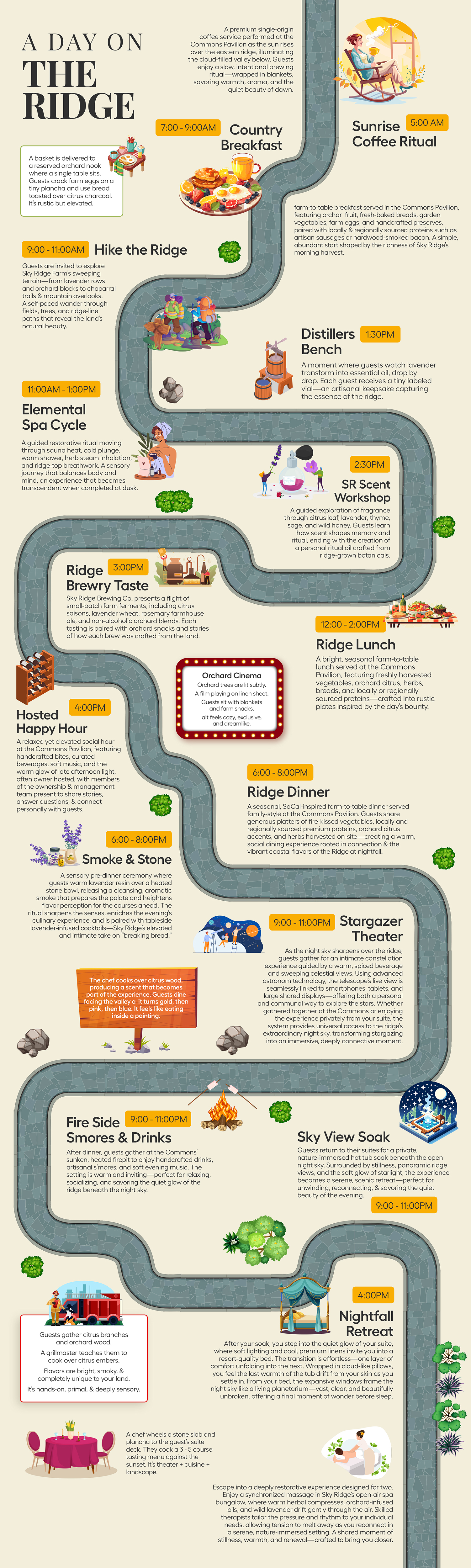 Infographic Design by Graphic Guy for this project | Design #36544061