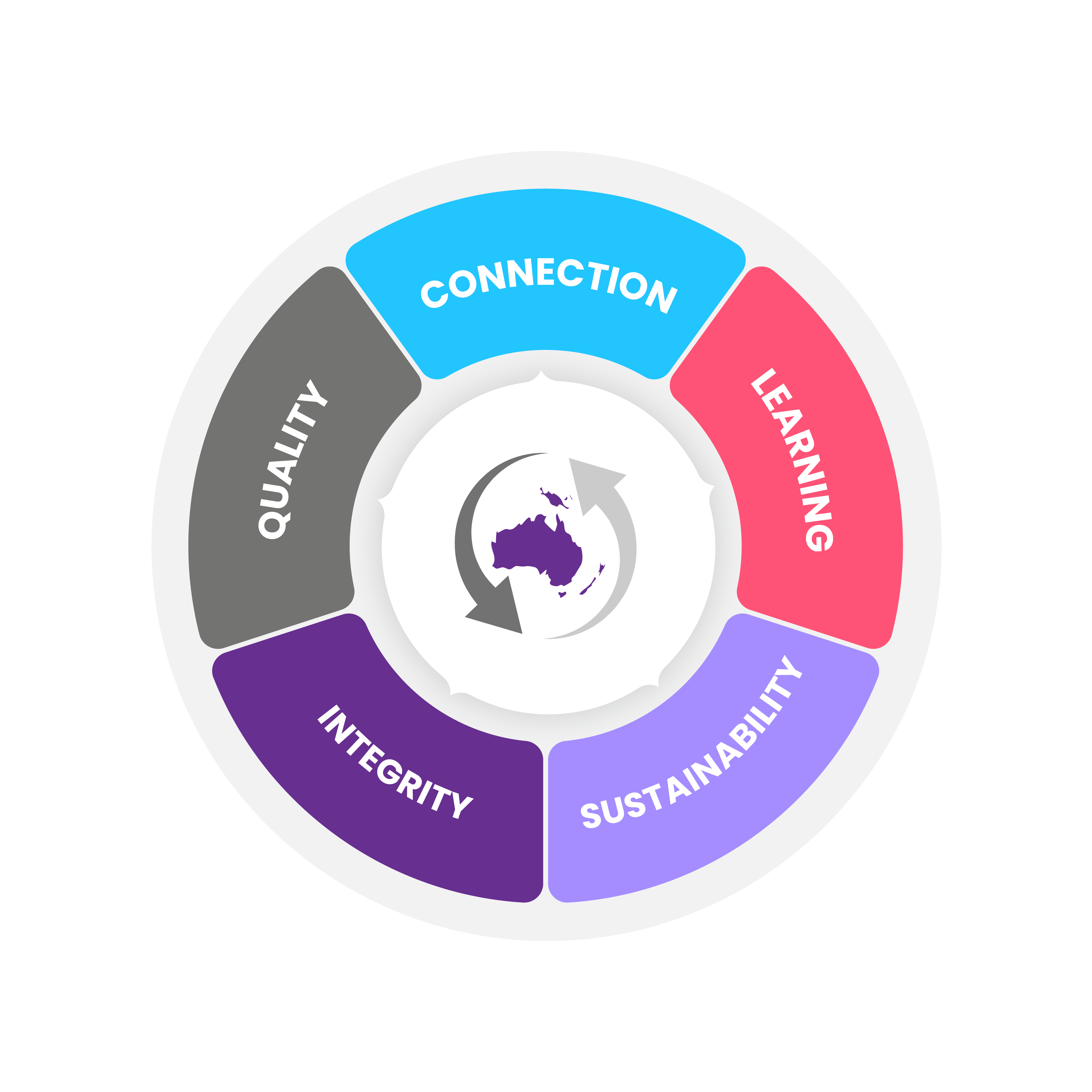 Logo Design by JanuXart for Association of Rotational Moulders Australasia | Design #36552770