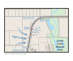 Grafik-Design von fian beesignar für Portland Vancouver Junction Railroad | Design: #36573357