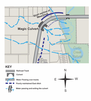 Graphic Design by Adams_O for Portland Vancouver Junction Railroad | Design #36549068