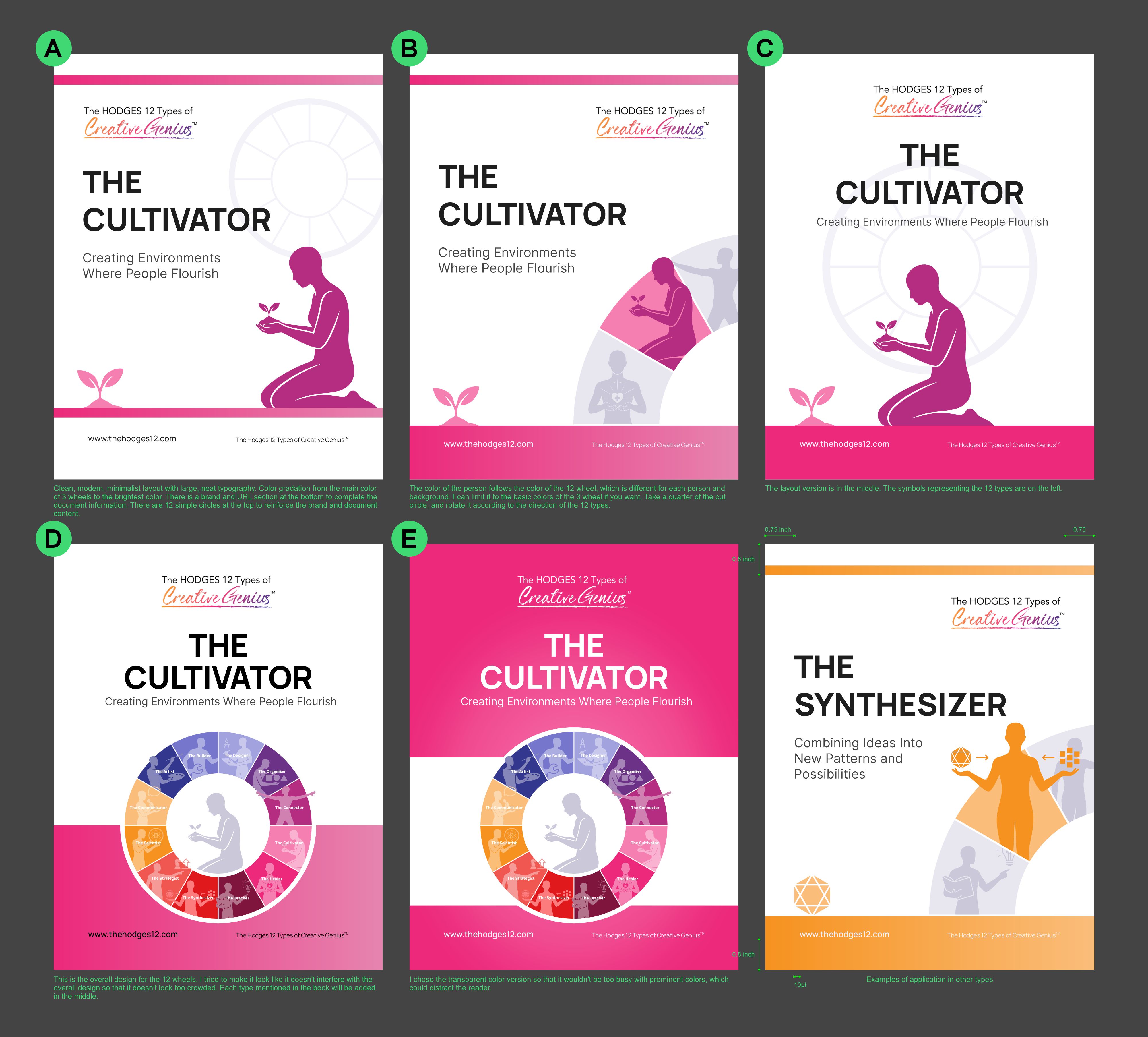 Brochure Design by fian beesignar for Hodges Group International, LLC | Design #36560888