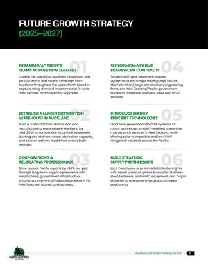 Brochure Design by Nel. for this project | Design: #36560163