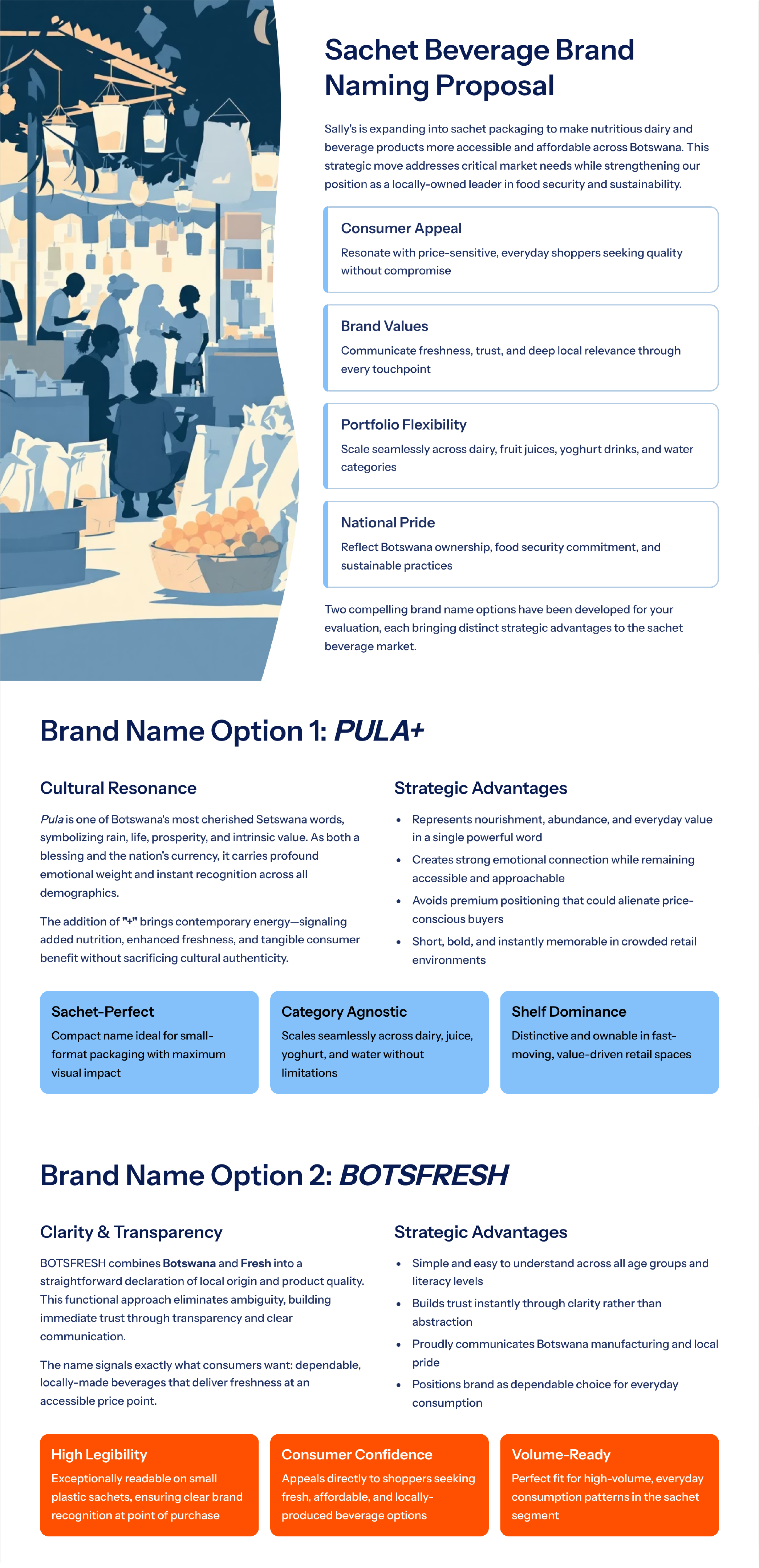 Graphic Design by Kuntal Kundu for this project | Design #36565248