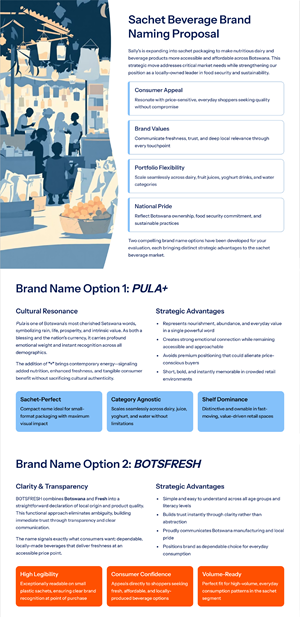 Graphic Design by Kuntal Kundu for this project | Design: #36565248