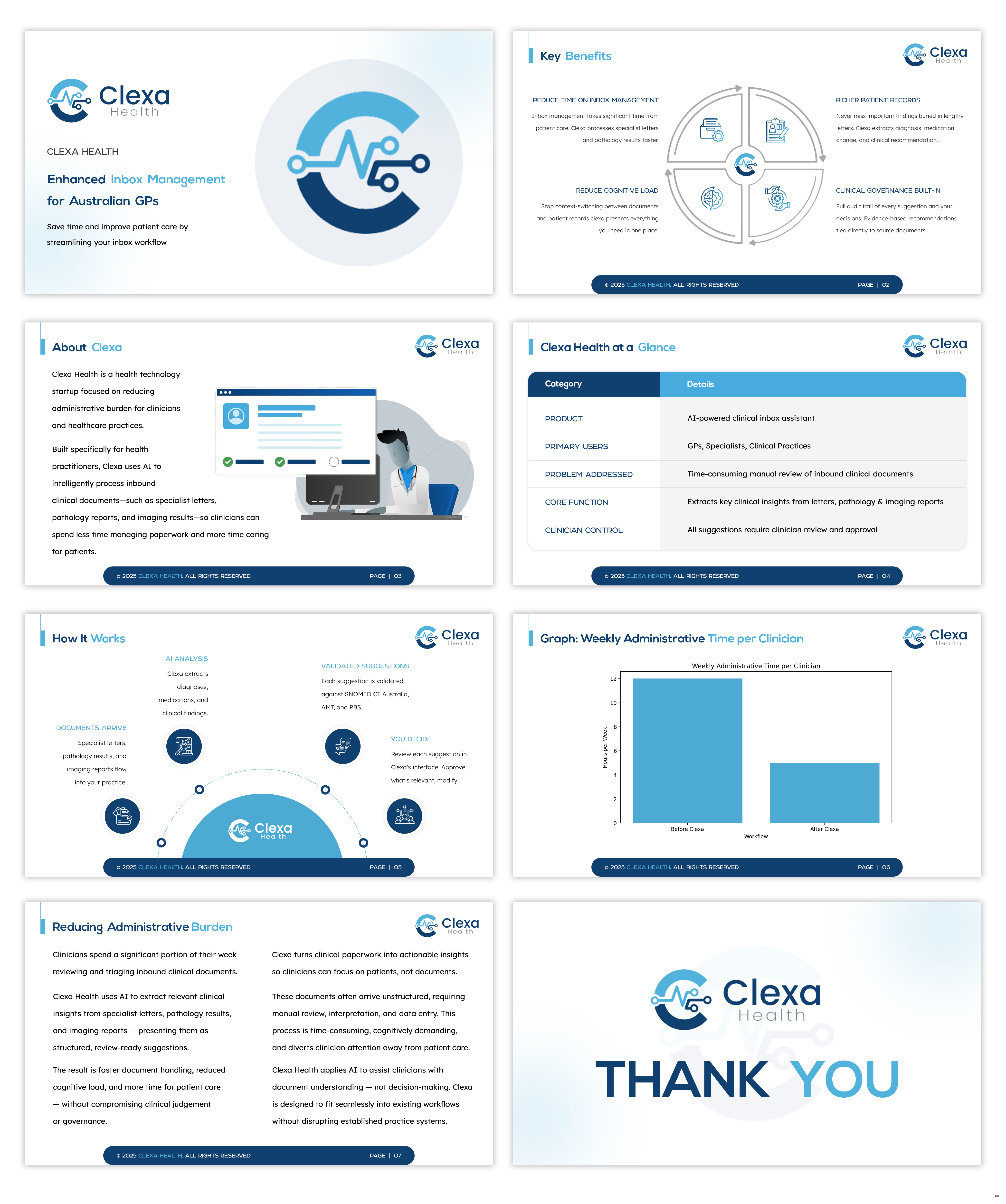 Diseño de PowerPoint por pb para este proyecto | Diseño #36591904
