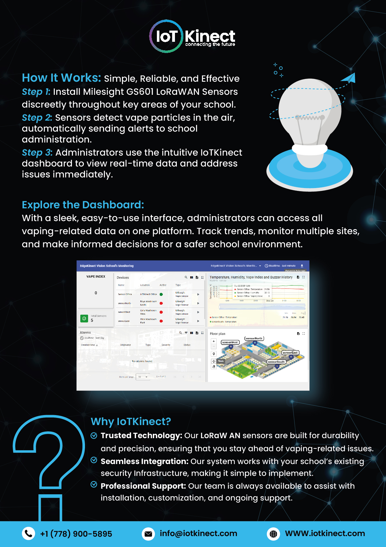 Flyer Design by Sbss for this project | Design #36615957