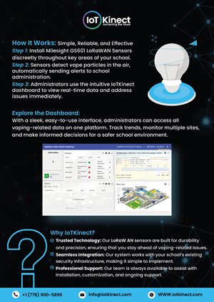 Flyer Design by Sbss for this project | Design: #36615957