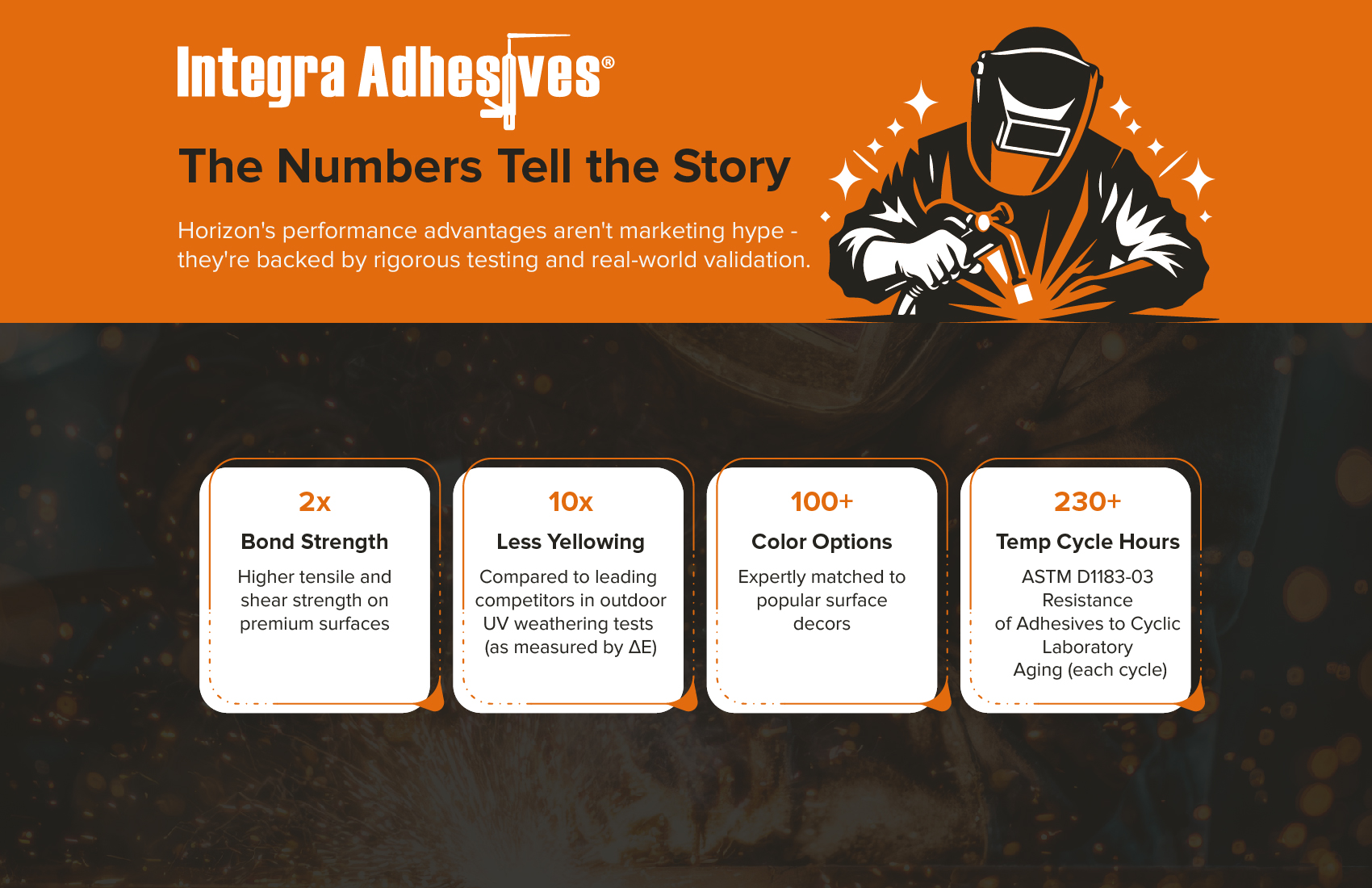 Graphic Design by Sbss for this project | Design #36627383