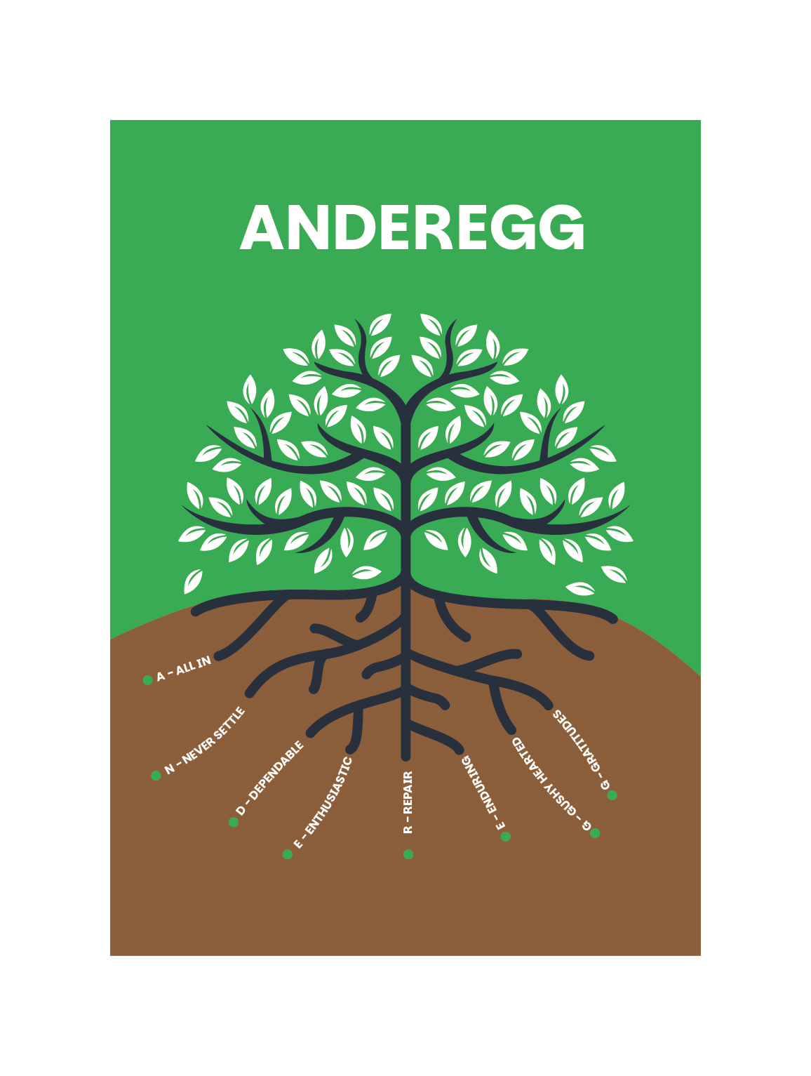 Graphic Design by Graphogram for this project | Design #36625467