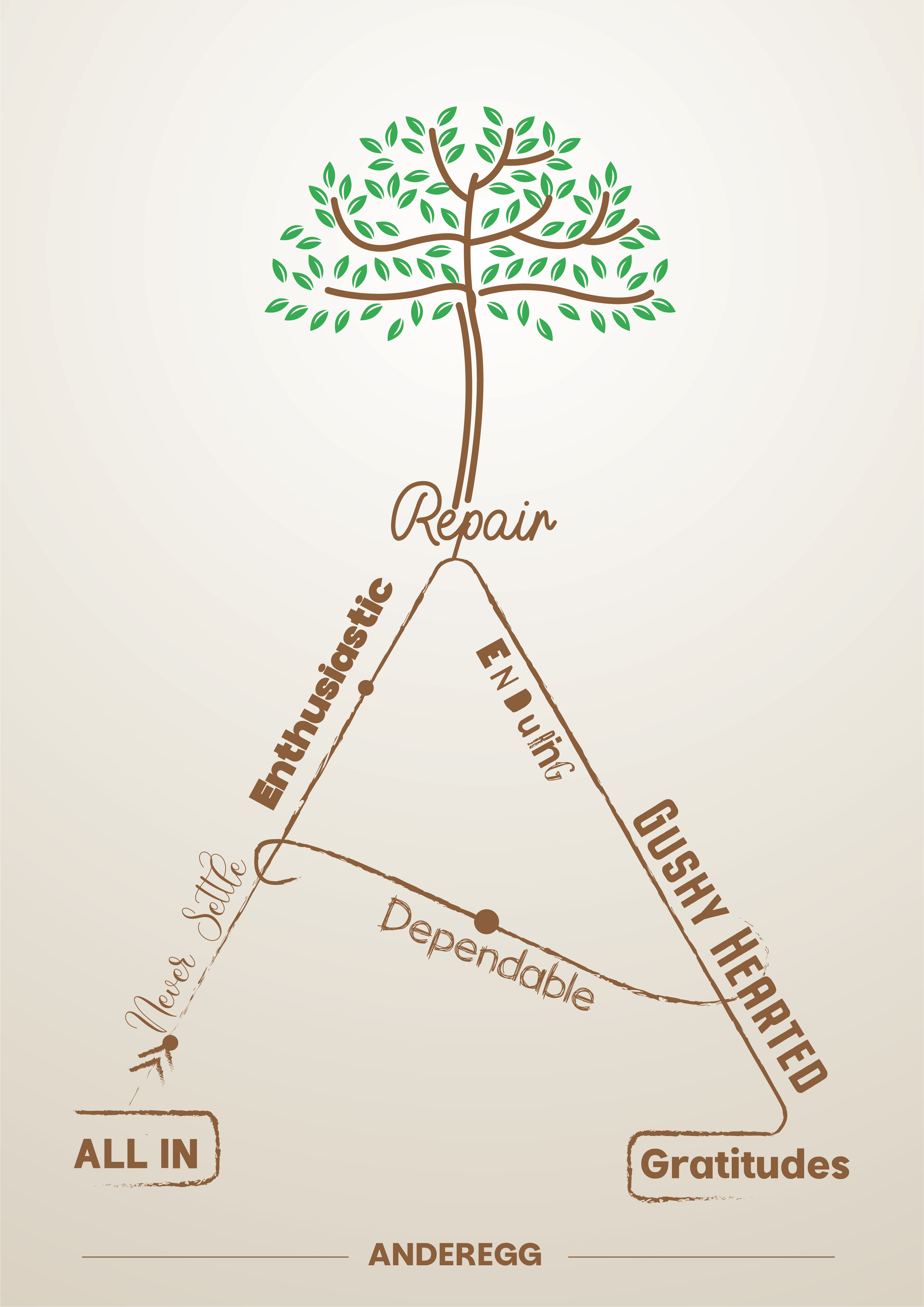 Graphic Design by Graphogram for this project | Design #36636128