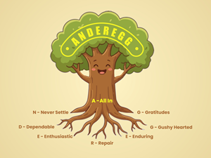 Design Graphique par LENTERA DESIGN 2 pour ce projet | Design : #36625658