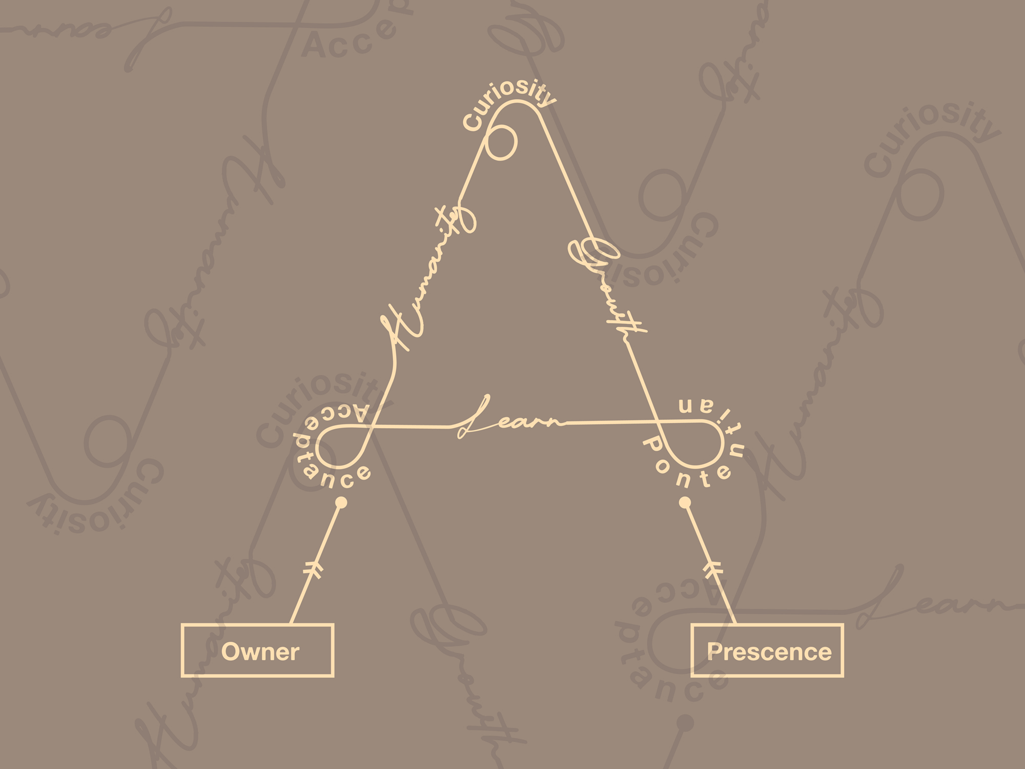 Graphic Design by LENTERA DESIGN 2 for this project | Design #36651404