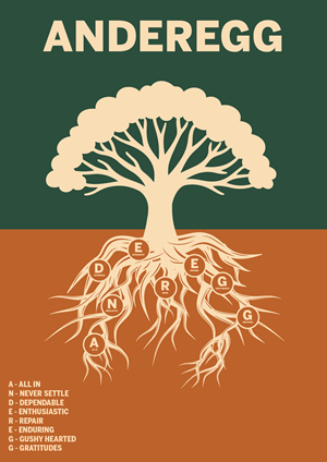 Design Graphique par KickArt pour ce projet | Design : #36631705