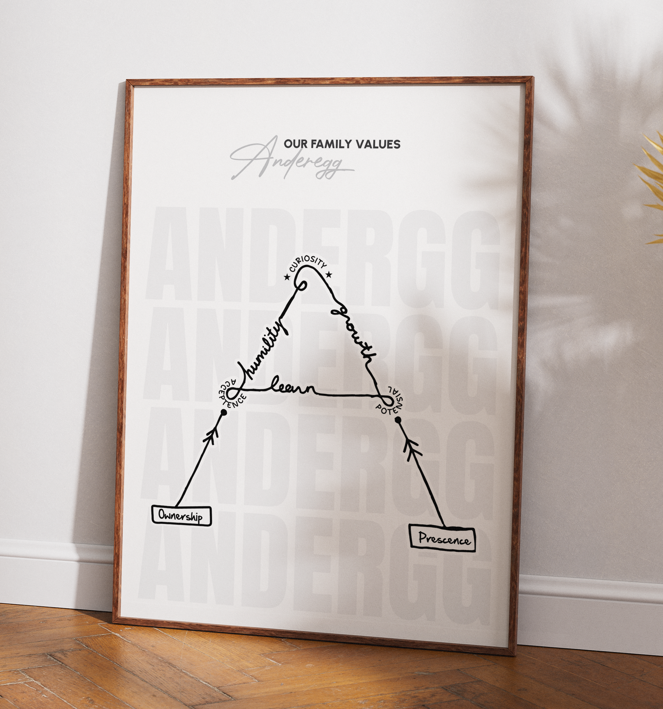 Design Graphique par JK18 pour ce projet | Design #36634604