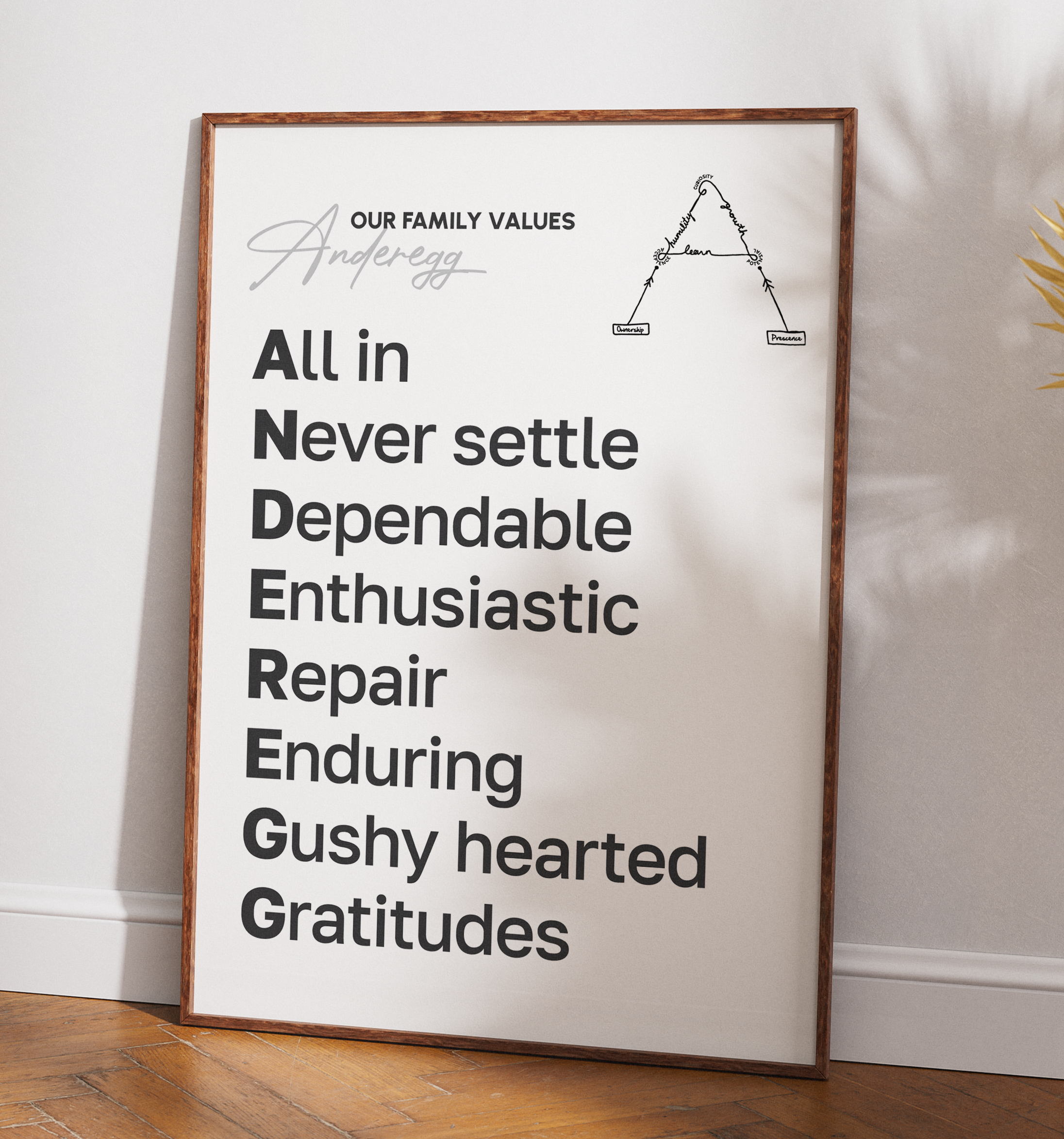 Design Graphique par JK18 pour ce projet | Design #36658466