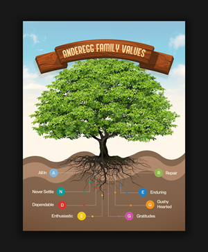 Graphic Design by Graphic Guy for this project | Design #36626504