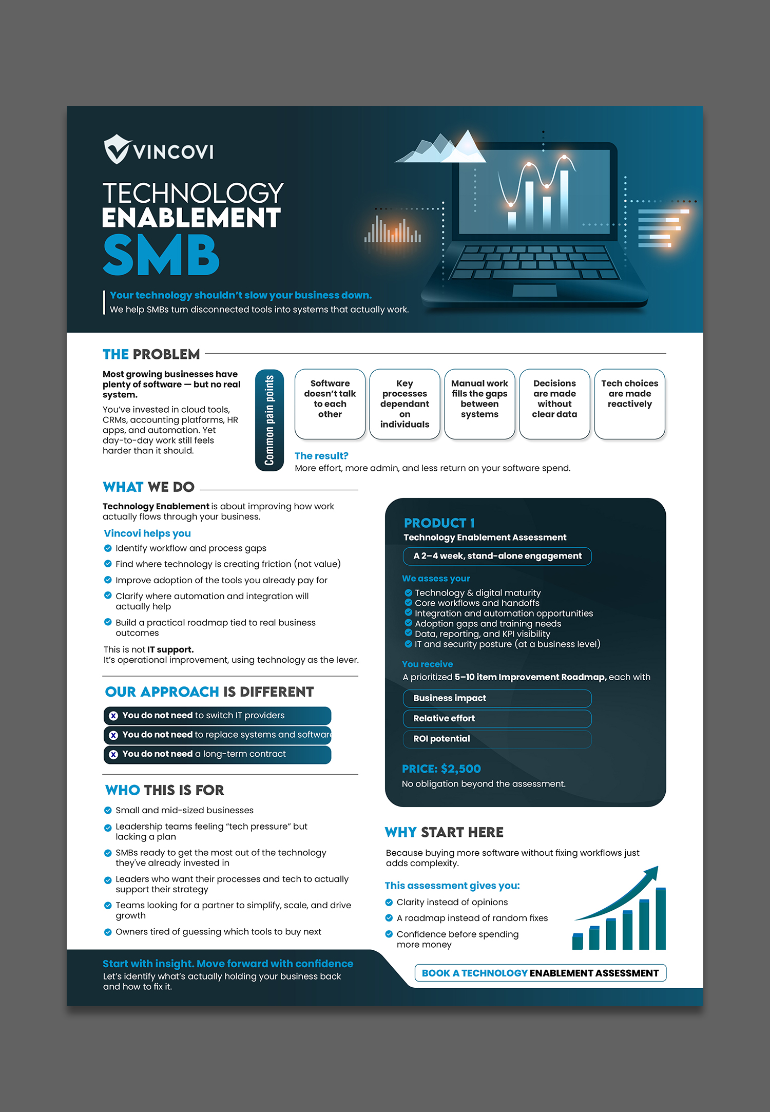 Flyer Design by debdesign for VINCOVI Technology Solutions Inc | Design #36663243