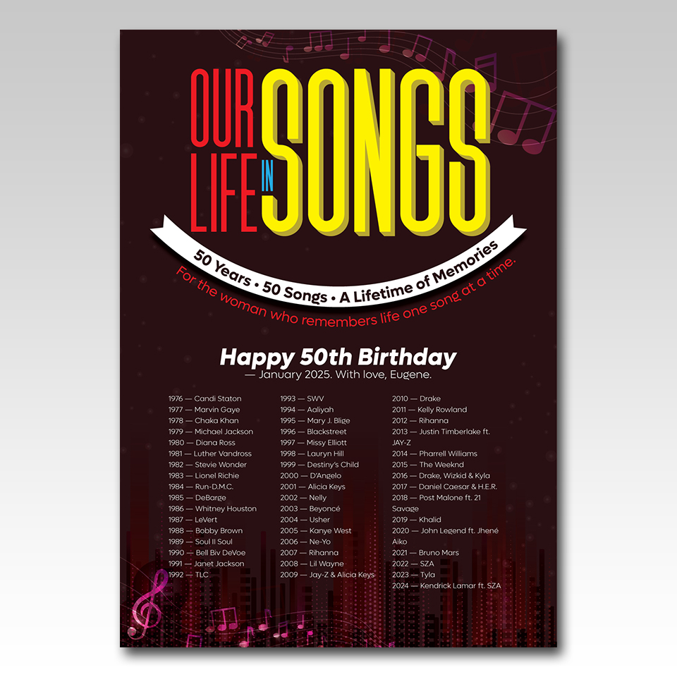 Poster Design by YourLogoMaster for this project | Design #36648702