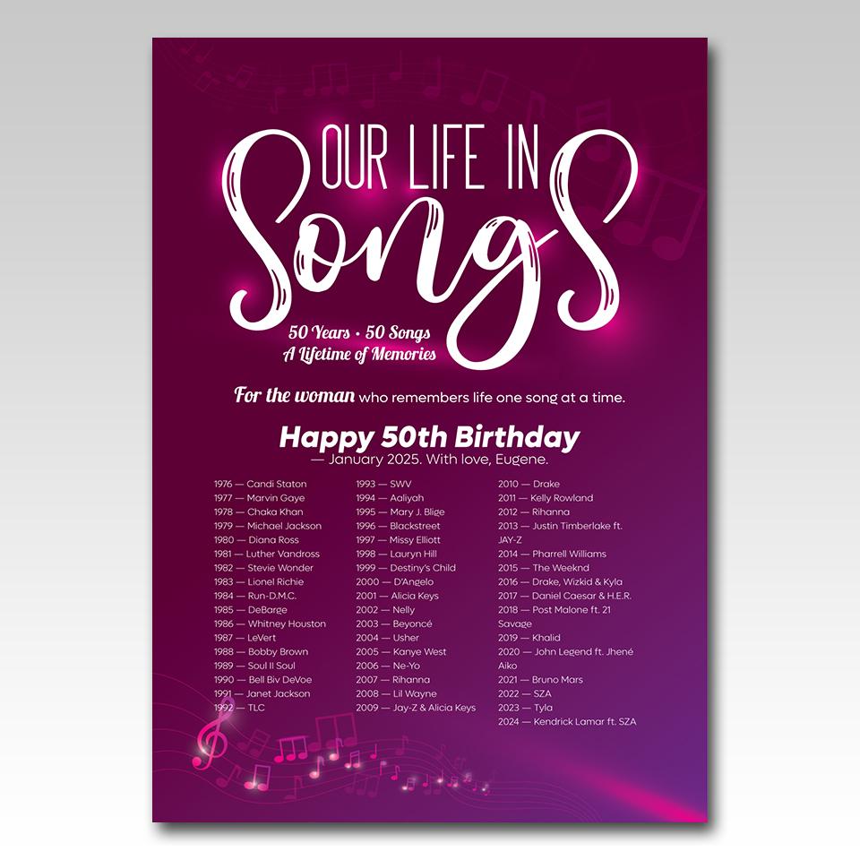 Poster Design by YourLogoMaster for this project | Design #36648703