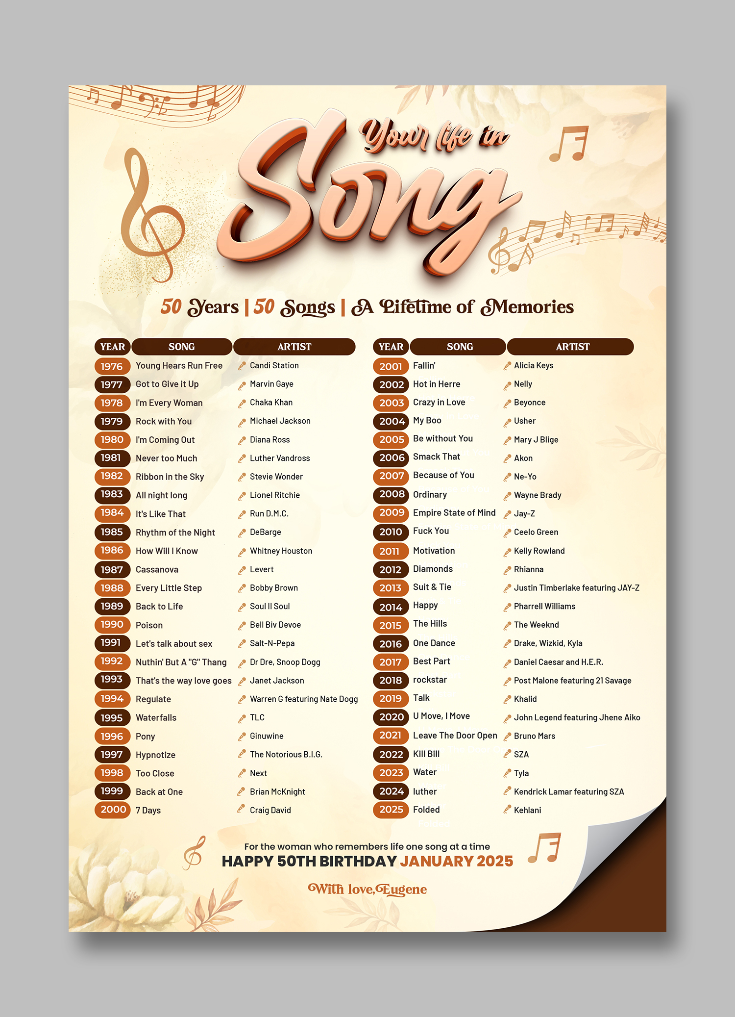 Poster Design by debdesign for this project | Design #36643154