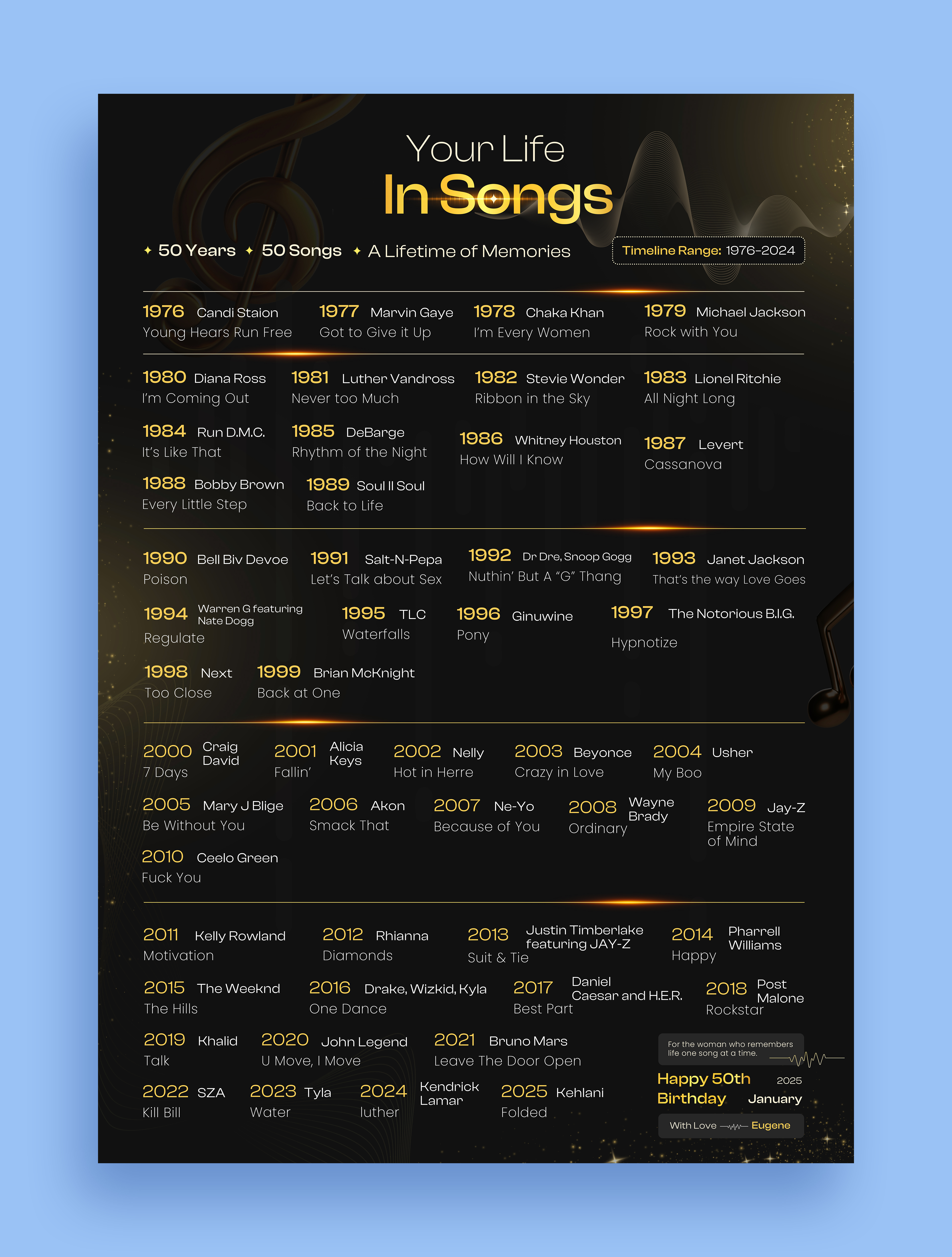 Poster Design by Graphic Guy for this project | Design #36647429