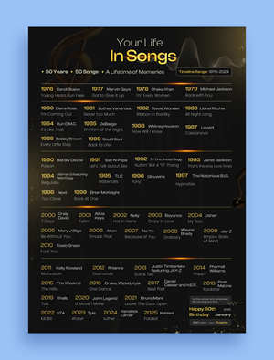 Poster Design by Graphic Guy for this project | Design #36647429