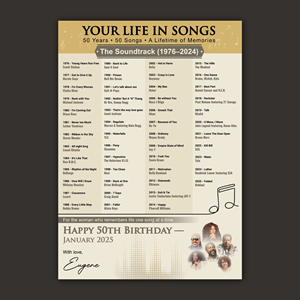 Design de Poster par Bidita Saha pour ce projet | Design : #36660862