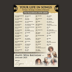 Design de Poster par Bidita Saha pour ce projet | Design : #36661396