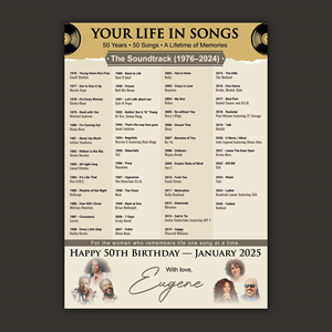 Design de Poster par Bidita Saha pour ce projet | Design : #36661457