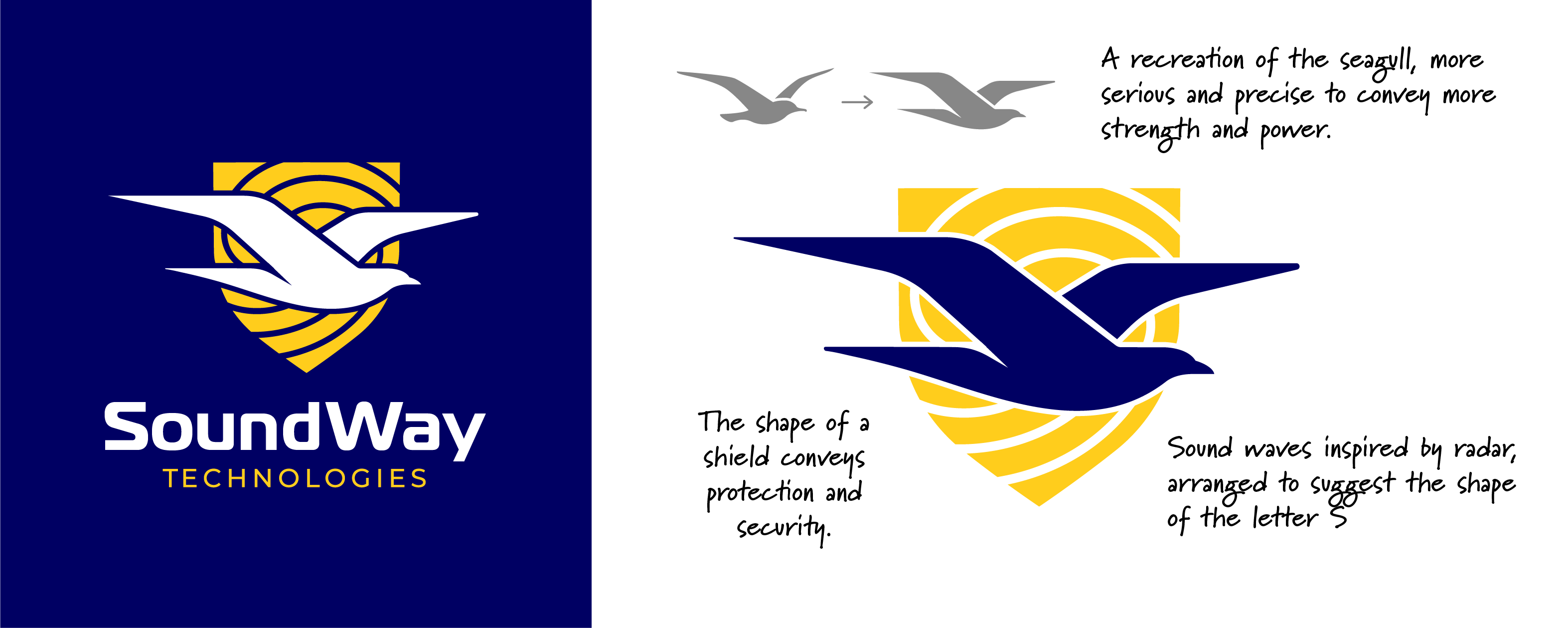 Design de Logo par JR-Design pour SoundWay Technologies Inc. | Design #36664049