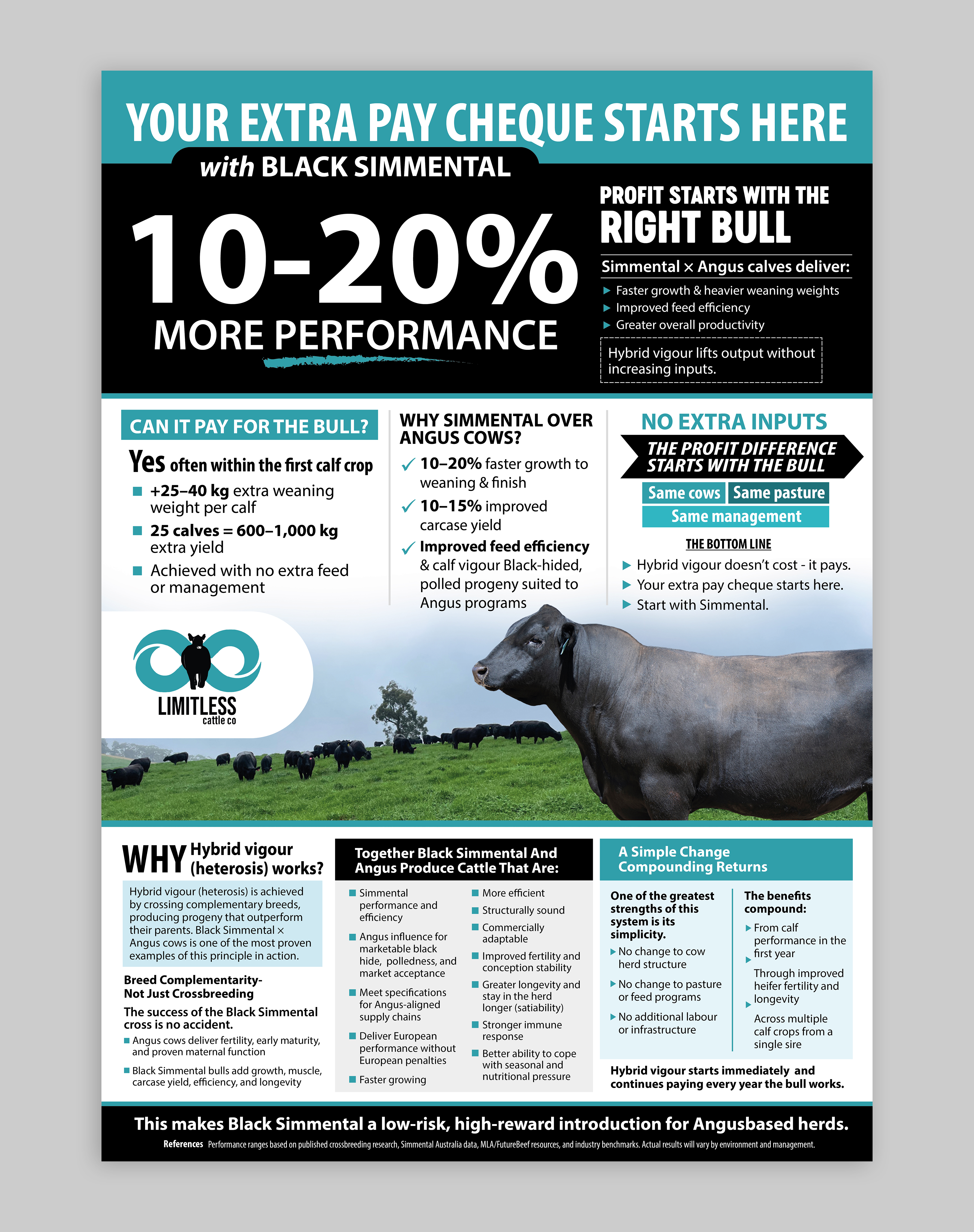 Flyer Design by mscreations.lk for this project | Design #36706936