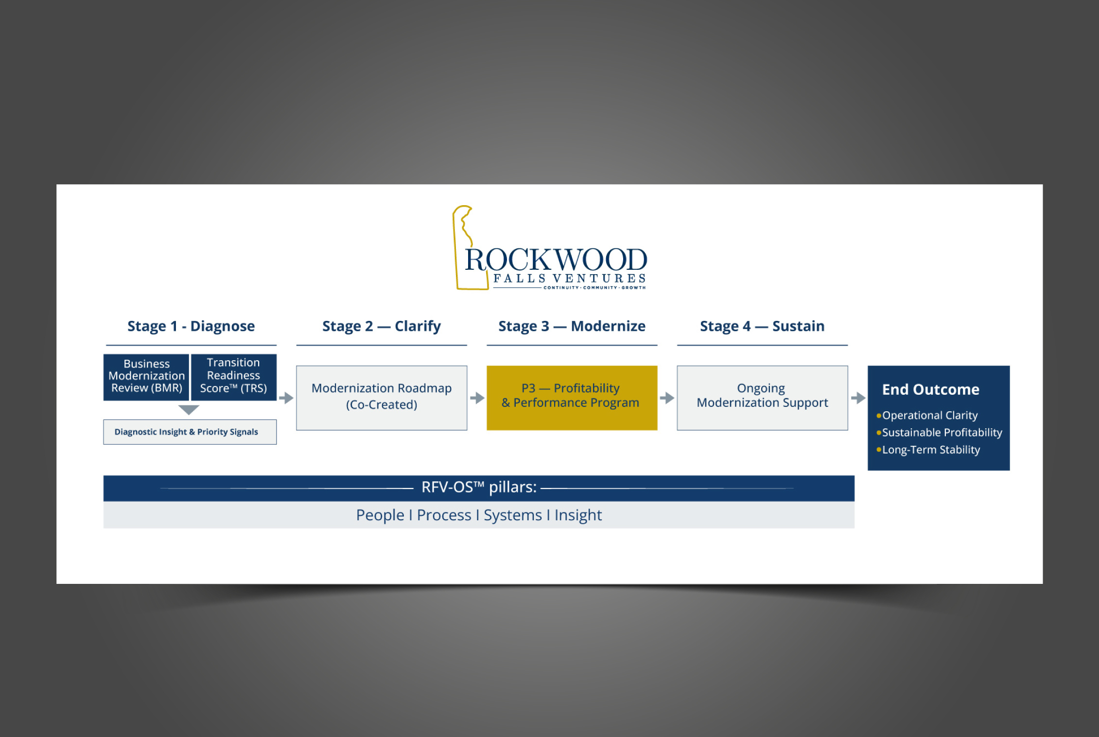 Infographic Design by Adi GFX for this project | Design #36675566