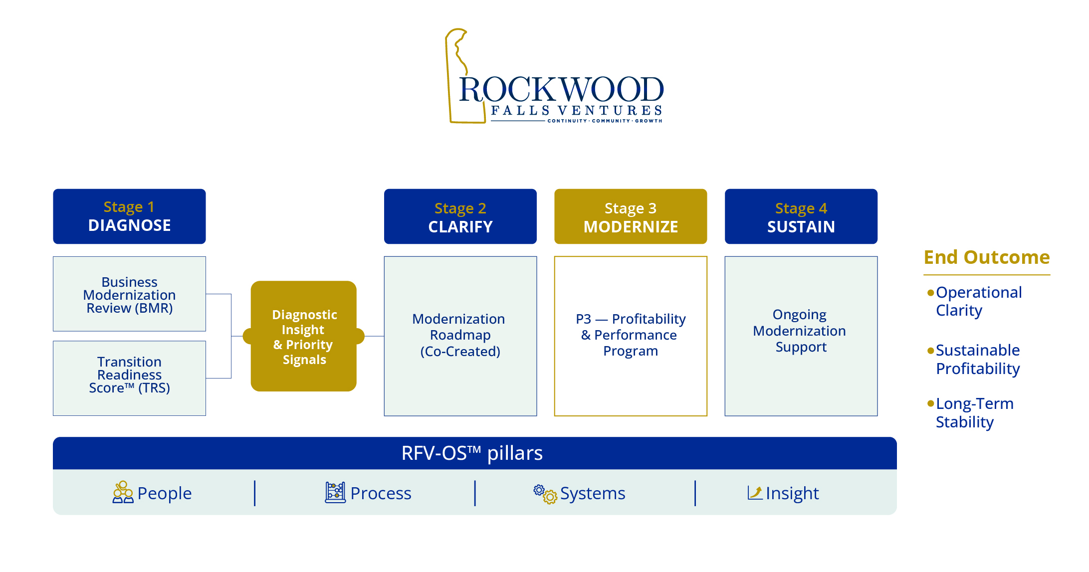 Infographic Design by Adi GFX for this project | Design #36703630