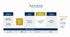 Infographic Design by Adi GFX for this project | Design: #36703630