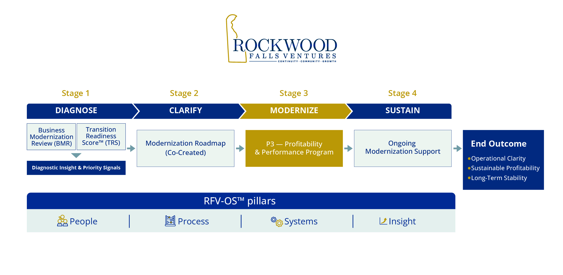 Infographic Design by Adi GFX for this project | Design #36703631