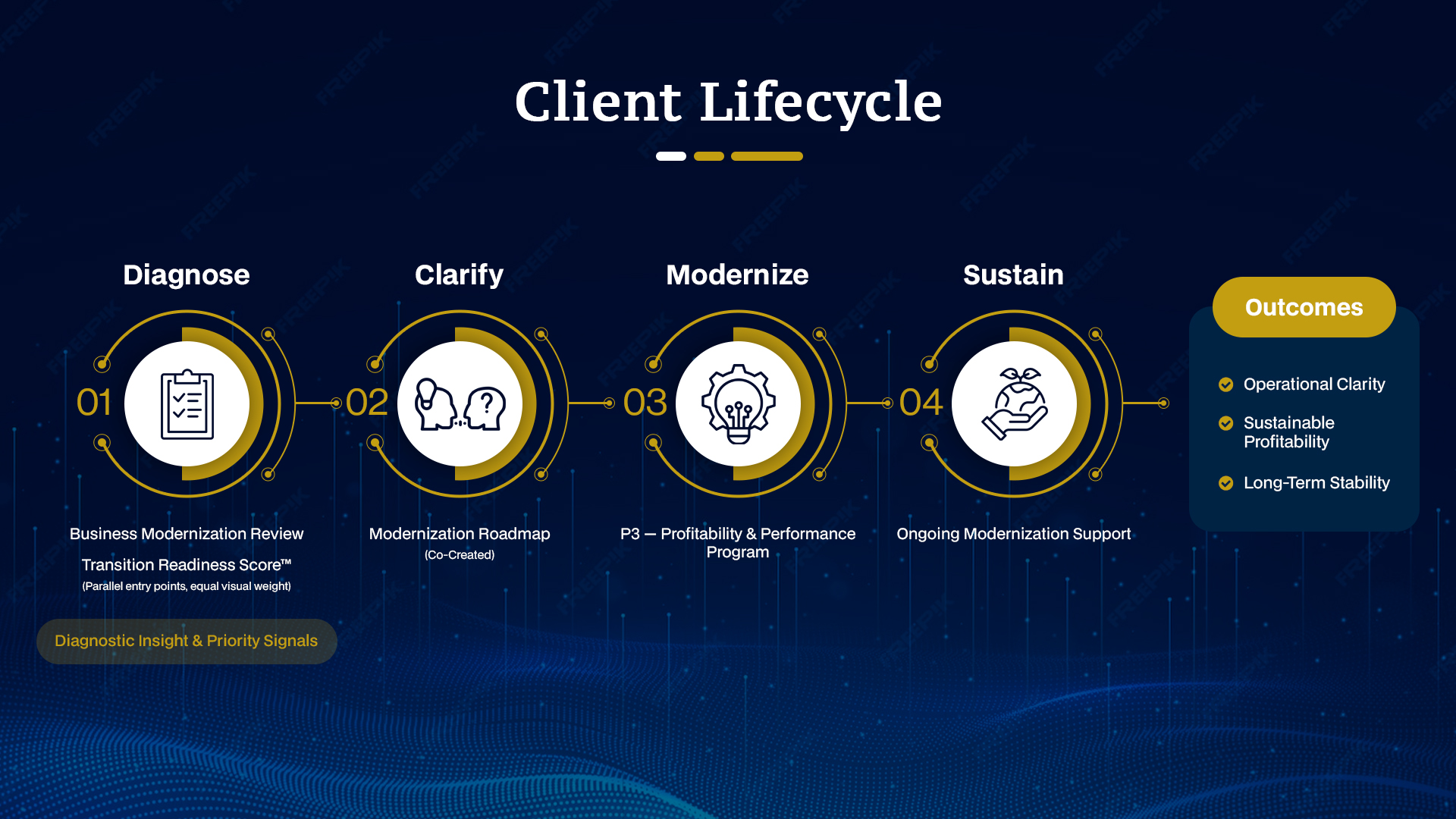 Infographic Design by Dreams Designs for this project | Design #36678396