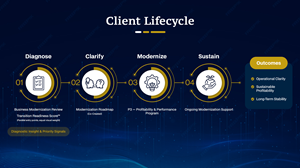 Infographic Design by Dreams Designs for this project | Design: #36678396