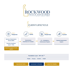 Infographic Design by HarmiDesigning for this project | Design: #36672760