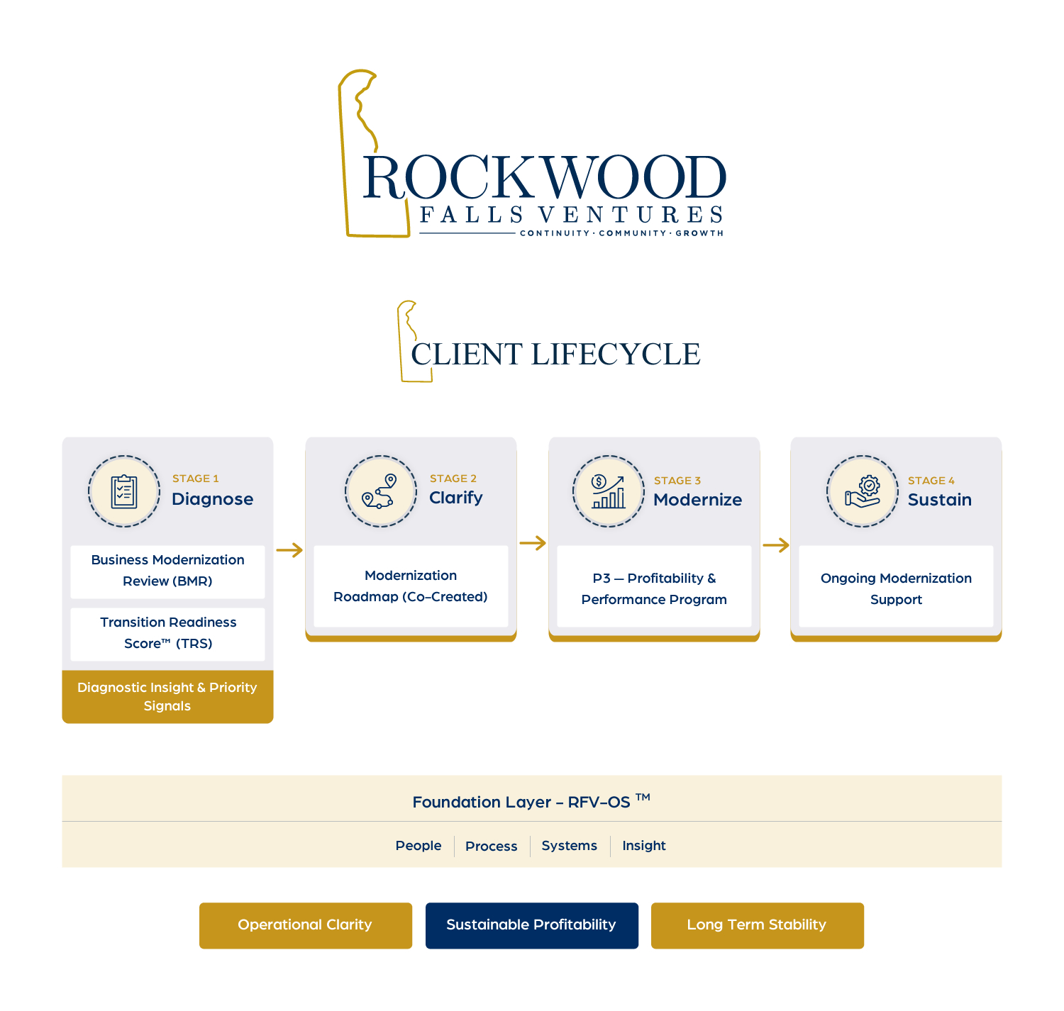 Infographic Design by HarmiDesigning for this project | Design #36672761