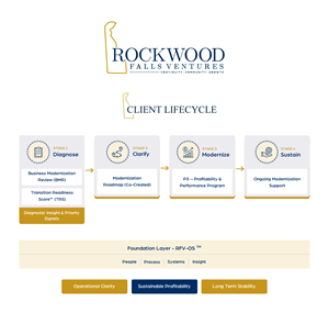 Infographic Design by HarmiDesigning for this project | Design: #36672761