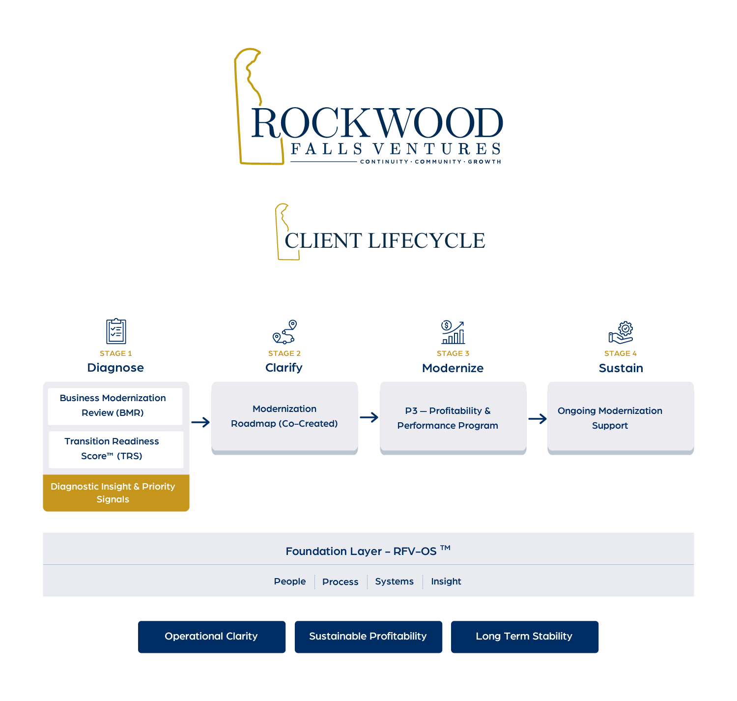 Infographic Design by HarmiDesigning for this project | Design #36672763