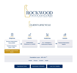 Infographic Design by HarmiDesigning for this project | Design: #36672763