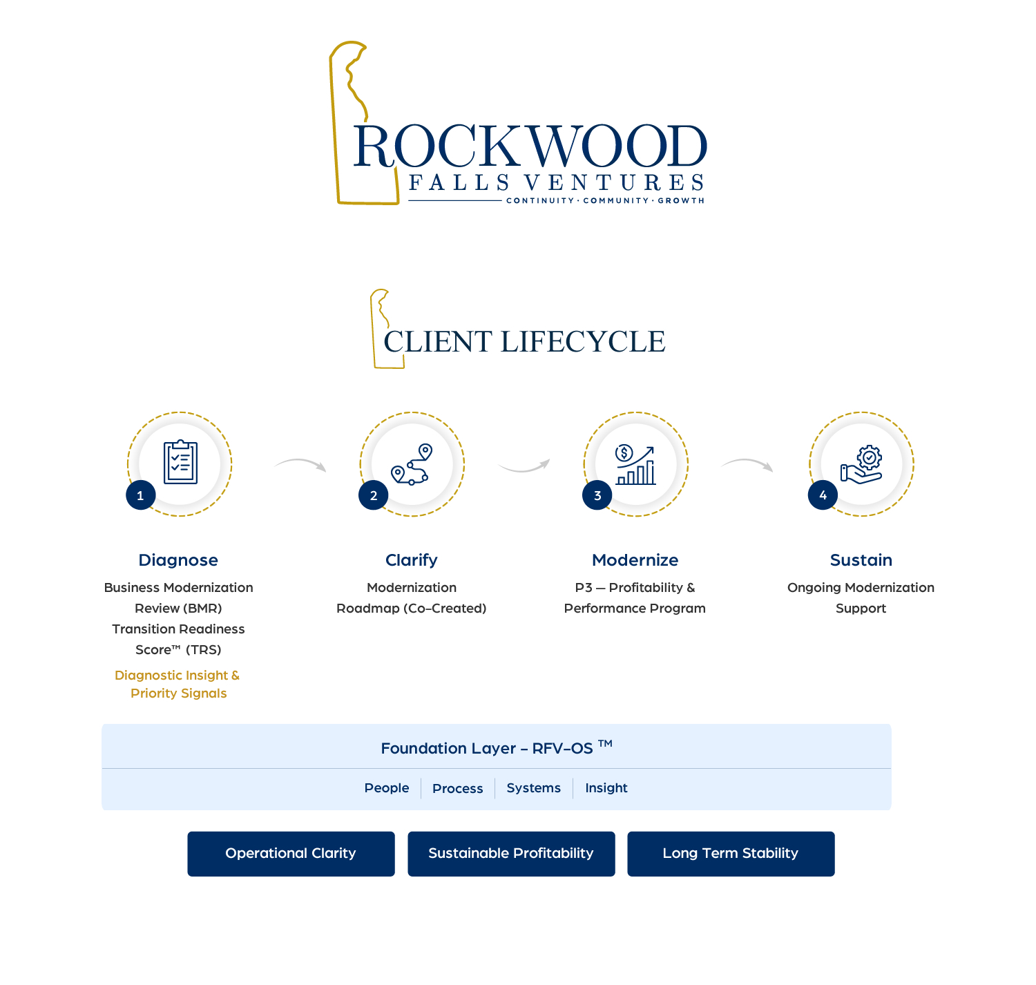 Infographic Design by HarmiDesigning for this project | Design #36672764