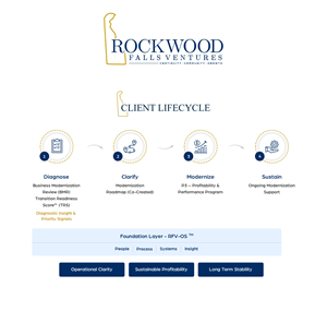 Infographic Design by HarmiDesigning for this project | Design: #36672764