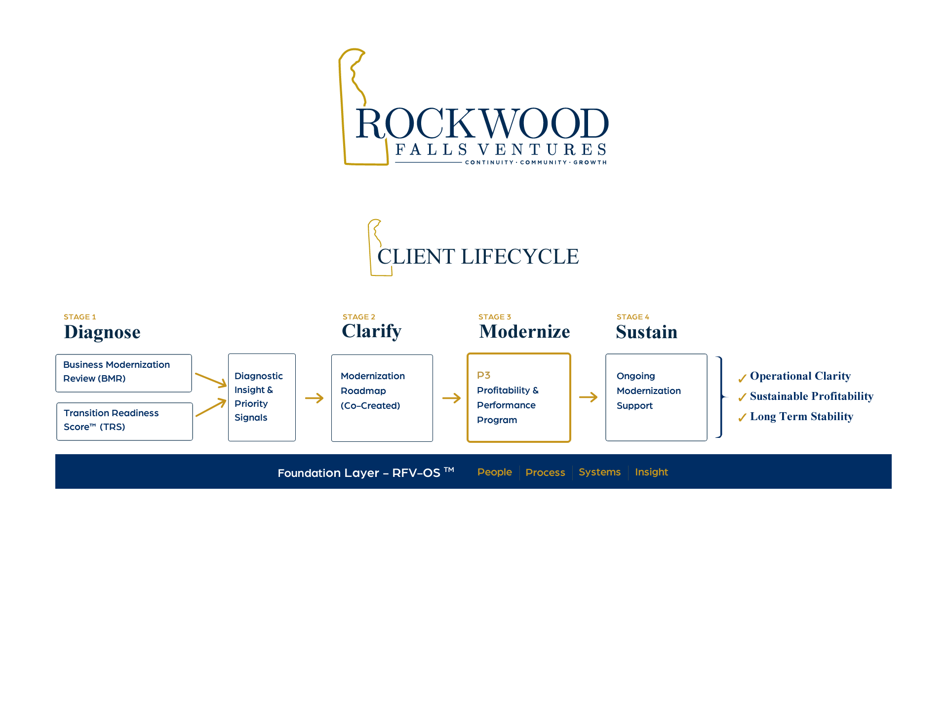 Infographic Design by HarmiDesigning for this project | Design #36672923