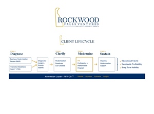 Infographic Design by HarmiDesigning for this project | Design: #36672923